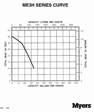 Meade Septic Design